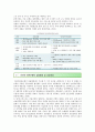 인터넷 전문은행의 장단점 현황 및 활성화 방안 3페이지