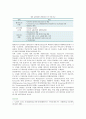 데이터 웨어하우스의 정의 특징 및 구축 사례 9페이지