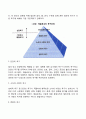 매슬로우(Abraham Maslow)의 욕구이론의 주요개념과 특징 3페이지