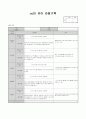 9월 관찰일지 (18명) 1페이지