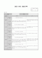 9월 관찰일지 (18명) 3페이지