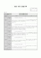 9월 관찰일지 (18명) 7페이지