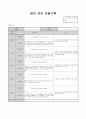 9월 관찰일지 (18명) 9페이지