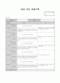 9월 관찰일지 (18명) 10페이지