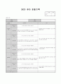 9월 관찰일지 (18명) 11페이지