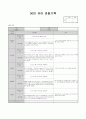 9월 관찰일지 (18명) 12페이지