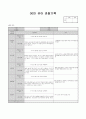 9월 관찰일지 (18명) 13페이지