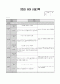 9월 관찰일지 (18명) 15페이지