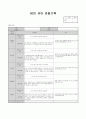 9월 관찰일지 (18명) 16페이지