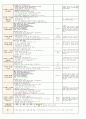 3월 2주일안 (만4세) 일일보육계획안 (월요일 ~ 금요일) - 주제: 즐거운 어린이집 / 소주제: 우리 원의 환경을 알아봐요2 4페이지