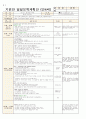 3월 2주일안 (만4세) 일일보육계획안 (월요일 ~ 금요일) - 주제: 즐거운 어린이집 / 소주제: 우리 원의 환경을 알아봐요2 5페이지