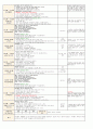 3월 2주일안 (만4세) 일일보육계획안 (월요일 ~ 금요일) - 주제: 즐거운 어린이집 / 소주제: 우리 원의 환경을 알아봐요2 6페이지
