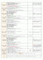 3월 2주일안 (만4세) 일일보육계획안 (월요일 ~ 금요일) - 주제: 즐거운 어린이집 / 소주제: 우리 원의 환경을 알아봐요2 8페이지