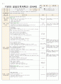3월 2주일안 (만4세) 일일보육계획안 (월요일 ~ 금요일) - 주제: 즐거운 어린이집 / 소주제: 우리 원의 환경을 알아봐요2 9페이지