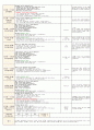 3월 2주일안 (만4세) 일일보육계획안 (월요일 ~ 금요일) - 주제: 즐거운 어린이집 / 소주제: 우리 원의 환경을 알아봐요2 10페이지