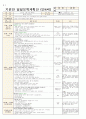 3월 4주일안 (만4세) 일일보육계획안 (월요일 ~ 금요일) - 주제: 즐거운 어린이집 / 소주제: 원에서 즐거운 하루를 보내요 3페이지