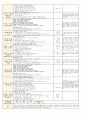 3월 4주일안 (만4세) 일일보육계획안 (월요일 ~ 금요일) - 주제: 즐거운 어린이집 / 소주제: 원에서 즐거운 하루를 보내요 4페이지