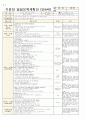 3월 4주일안 (만4세) 일일보육계획안 (월요일 ~ 금요일) - 주제: 즐거운 어린이집 / 소주제: 원에서 즐거운 하루를 보내요 5페이지