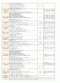 3월 4주일안 (만4세) 일일보육계획안 (월요일 ~ 금요일) - 주제: 즐거운 어린이집 / 소주제: 원에서 즐거운 하루를 보내요 6페이지