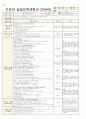 3월 4주일안 (만4세) 일일보육계획안 (월요일 ~ 금요일) - 주제: 즐거운 어린이집 / 소주제: 원에서 즐거운 하루를 보내요 7페이지