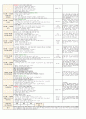 3월 4주일안 (만4세) 일일보육계획안 (월요일 ~ 금요일) - 주제: 즐거운 어린이집 / 소주제: 원에서 즐거운 하루를 보내요 8페이지
