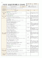 3월 4주일안 (만4세) 일일보육계획안 (월요일 ~ 금요일) - 주제: 즐거운 어린이집 / 소주제: 원에서 즐거운 하루를 보내요 9페이지
