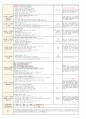 3월 4주일안 (만4세) 일일보육계획안 (월요일 ~ 금요일) - 주제: 즐거운 어린이집 / 소주제: 원에서 즐거운 하루를 보내요 10페이지