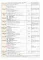 4월 1주일안 (만4세) 일일보육계획안 (월요일 ~ 금요일) - 주제: 봄과 동식물 / 소주제: 봄을 느껴봐요 2페이지