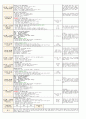 4월 1주일안 (만4세) 일일보육계획안 (월요일 ~ 금요일) - 주제: 봄과 동식물 / 소주제: 봄을 느껴봐요 4페이지