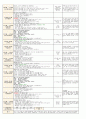 4월 1주일안 (만4세) 일일보육계획안 (월요일 ~ 금요일) - 주제: 봄과 동식물 / 소주제: 봄을 느껴봐요 6페이지