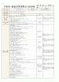 4월 1주일안 (만4세) 일일보육계획안 (월요일 ~ 금요일) - 주제: 봄과 동식물 / 소주제: 봄을 느껴봐요 7페이지