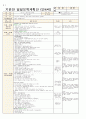 4월 1주일안 (만4세) 일일보육계획안 (월요일 ~ 금요일) - 주제: 봄과 동식물 / 소주제: 봄을 느껴봐요 9페이지