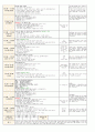4월 1주일안 (만4세) 일일보육계획안 (월요일 ~ 금요일) - 주제: 봄과 동식물 / 소주제: 봄을 느껴봐요 10페이지