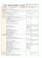 5월 2주일안 (만4세) 일일보육계획안 (월요일 ~ 금요일) - 주제: 소중한 나와 가족 / 소주제: 나의 몸과 마음 8페이지