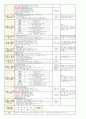 5월 4주일안 (만4세) 일일보육계획안 (월요일 ~ 금요일) - 주제: 소중한 나와가족 / 소주제: 가족의 생활과 문화 2페이지