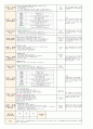 5월 4주일안 (만4세) 일일보육계획안 (월요일 ~ 금요일) - 주제: 소중한 나와가족 / 소주제: 가족의 생활과 문화 4페이지