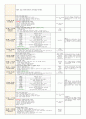 5월 4주일안 (만4세) 일일보육계획안 (월요일 ~ 금요일) - 주제: 소중한 나와가족 / 소주제: 가족의 생활과 문화 10페이지