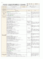 4월 2주일안 (만4세) 일일보육계획안 (월요일 ~ 금요일) - 주제: 봄과 동식물 / 소주제: 따뜻한 봄 이야기
 3페이지