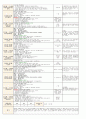 4월 2주일안 (만4세) 일일보육계획안 (월요일 ~ 금요일) - 주제: 봄과 동식물 / 소주제: 따뜻한 봄 이야기
 4페이지