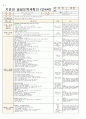 4월 2주일안 (만4세) 일일보육계획안 (월요일 ~ 금요일) - 주제: 봄과 동식물 / 소주제: 따뜻한 봄 이야기
 5페이지