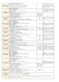 4월 2주일안 (만4세) 일일보육계획안 (월요일 ~ 금요일) - 주제: 봄과 동식물 / 소주제: 따뜻한 봄 이야기
 6페이지