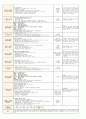 4월 2주일안 (만4세) 일일보육계획안 (월요일 ~ 금요일) - 주제: 봄과 동식물 / 소주제: 따뜻한 봄 이야기
 8페이지
