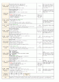 4월 2주일안 (만4세) 일일보육계획안 (월요일 ~ 금요일) - 주제: 봄과 동식물 / 소주제: 따뜻한 봄 이야기
 10페이지