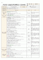3월 5주 일안 (만4세) 일일보육계획안 (월요일 ~ 금요일) - 주제: 즐거운 어린이집 / 소주제: 우리원을 함께 만들어요
 1페이지