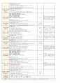 3월 5주 일안 (만4세) 일일보육계획안 (월요일 ~ 금요일) - 주제: 즐거운 어린이집 / 소주제: 우리원을 함께 만들어요
 6페이지
