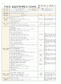 3월 5주 일안 (만4세) 일일보육계획안 (월요일 ~ 금요일) - 주제: 즐거운 어린이집 / 소주제: 우리원을 함께 만들어요
 9페이지