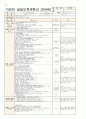 5월 5주일안 (만4세) 일일보육계획안 (월요일 ~ 금요일) - 주제: 소중한 나와가족 / 소주제: 가족의 구조  1페이지