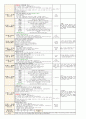 5월 5주일안 (만4세) 일일보육계획안 (월요일 ~ 금요일) - 주제: 소중한 나와가족 / 소주제: 가족의 구조  2페이지
