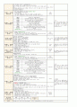 5월 5주일안 (만4세) 일일보육계획안 (월요일 ~ 금요일) - 주제: 소중한 나와가족 / 소주제: 가족의 구조  4페이지
