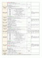 5월 5주일안 (만4세) 일일보육계획안 (월요일 ~ 금요일) - 주제: 소중한 나와가족 / 소주제: 가족의 구조  6페이지